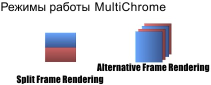MultiChrome scalable graphics